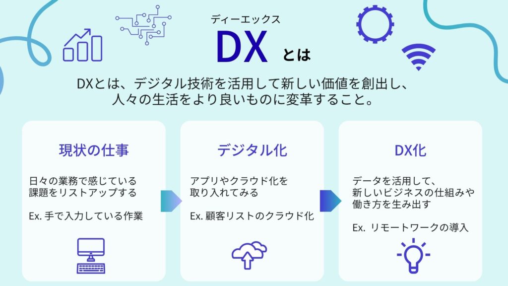 DXをわかりやすく解説してイラスト